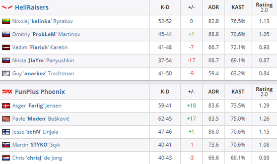 《Predecessor》新手玩家必读指南