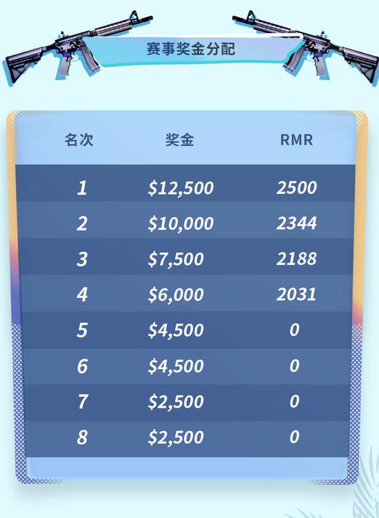 绝地求生未来之役账号注册全攻略
